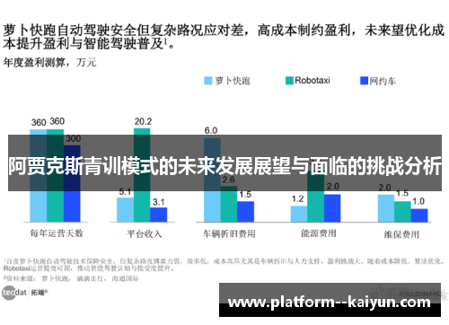 阿贾克斯青训模式的未来发展展望与面临的挑战分析