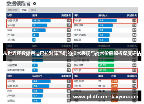从世界杯数据看迪巴拉对阵热刺的技术表现与战术价值解析深度评估