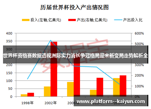 世界杯资格赛数据透视洲际实力消长争冠格局迎来新变局走势解析全