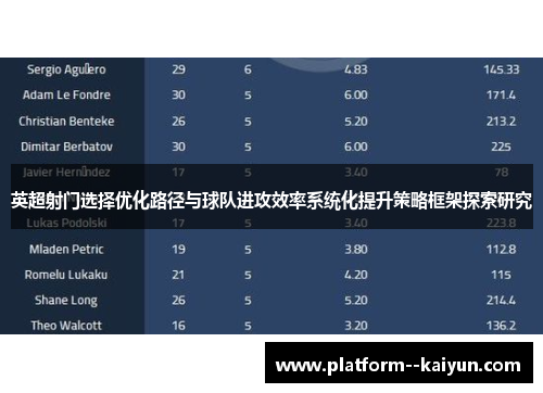 英超射门选择优化路径与球队进攻效率系统化提升策略框架探索研究