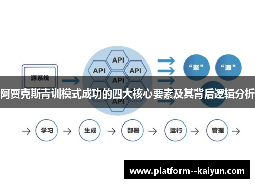 阿贾克斯青训模式成功的四大核心要素及其背后逻辑分析