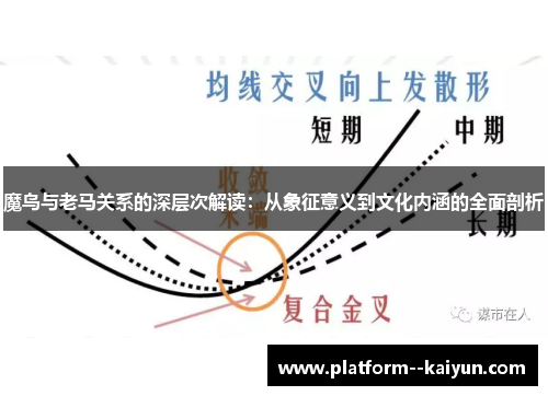 魔鸟与老马关系的深层次解读：从象征意义到文化内涵的全面剖析
