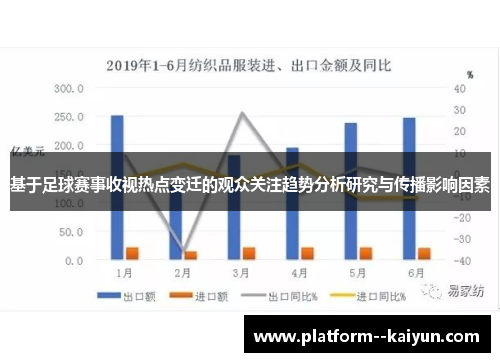 基于足球赛事收视热点变迁的观众关注趋势分析研究与传播影响因素 基于足球赛事收视热点变迁的观众关注趋势分析研究与传播影响因素