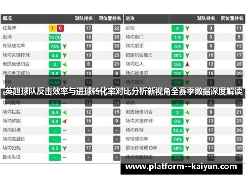 英超球队反击效率与进球转化率对比分析新视角全赛季数据深度解读